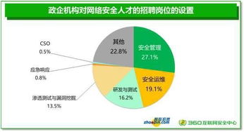 阿里云网络安全警示 掌握核心技术，选对技校是起点