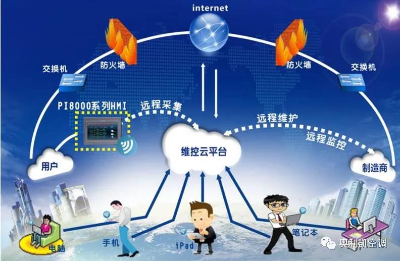 奥利凯空调入驻潍坊于河智能大棚，科技助推智慧农业发展